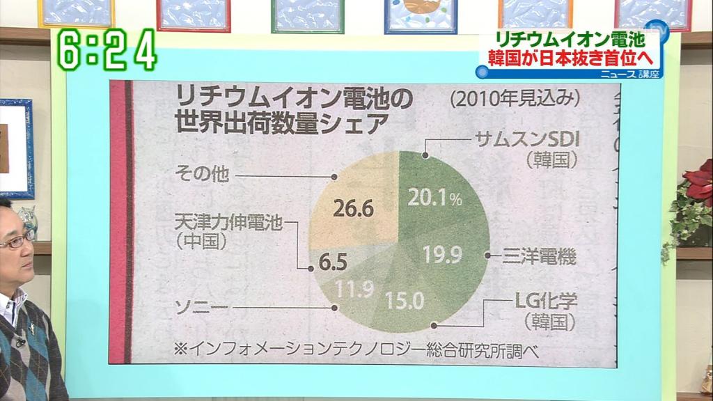 リチウムイオン電池の科学 内田老鶴園 最安値価格: 三輪楽山担のブログ