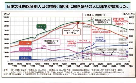 日本総人口グラフ推移a