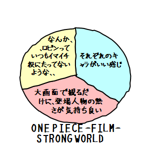 ●ONE PIECE -FILM- STRONG WORLD