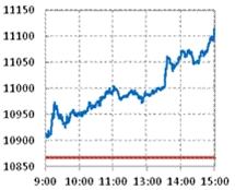 株価指数000615.JPG