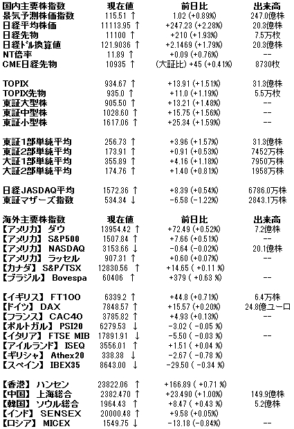 株価指数000616.JPG