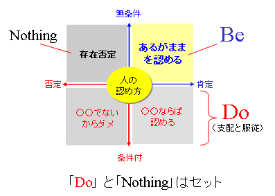 do&nothing